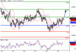 NZDUSD-25052016-LV-11.gif