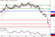 USDCAD-26052016-LV-16.gif