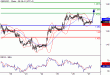 GBPUSD-27052016-LV-2.gif