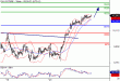 DAX-27052016-LV-4.gif