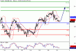 WTI-27052016-LV-8.gif