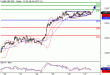 SP500-27052016-LV-9.gif