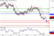 EURUSD-30052016-LV-1.gif