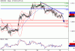 GBPUSD-30052016-LV-2.gif