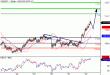 USDJPY-30052016-LV-7.gif