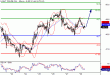 WTI-30052016-LV-9.gif