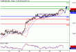 SP500-30052016-LV-10.gif