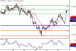 USDCAD-30052016-LV-14.gif