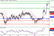 AUDUSD-31052016-LV-7.gif