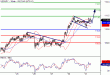 USDJPY-31052016-LV-6.gif