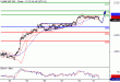 SP500-31052016-LV-8.gif