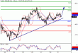 WTI-31052016-LV-9.gif