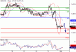 GBPUSD-01062016-LV-2.gif