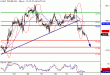 WTI-01062016-LV-7.gif