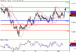 USDCAD-01062016-LV-13.gif