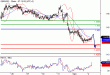 GBPUSD-02062016-LV-2.gif