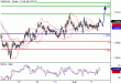 USDCAD-02062016-LV-12.gif