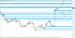 eurusd-06062016-tydenik.png