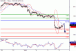 USDJPY-06062016-LV-5.gif