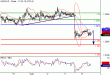 USDCAD-06062016-LV-10.gif