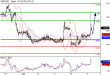 GBPUSD-07062016-LV-2.gif