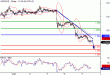 USDCAD-07062016-LV-14.gif