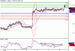 EURUSD-08062016-LV-1.gif