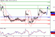 GBPUSD-08062016-LV-2.gif