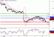 USDJPY-08062016-LV-5.gif