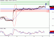 EURUSD-09062016-LV-1.gif