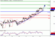 WTI-09062016-LV-9.gif