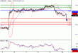 EURUSD-10062016-LV-1.gif