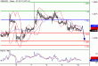 GBPUSD-10062016-LV-2.gif