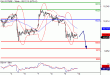 DAX-10062016-LV-4.gif