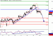 WTI-10062016-LV-9.gif