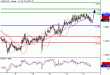 USDCAD-15062016-LV-12.gif