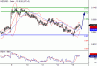 NZDUSD-15062016-LV-11.gif