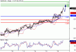 USDCAD-16062016-LV-14.gif