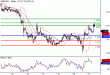 GBPUSD-17062016-LV-1.gif