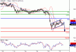 USDJPY-17062016-LV-7.gif