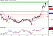 GBPUSD-20062016-LV-2.gif