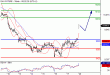 DAX-20062016-LV-4.gif