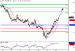 WTI-20062016-LV-12.gif