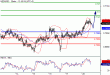 NZDUSD-20062016-LV-14.gif