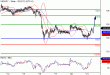 USDJPY-21062016-LV-7.gif