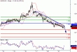 USDCAD-21062016-LV-13.gif