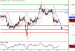 EURUSD-22062016-LV-1.gif