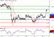 USDJPY-22062016-LV-6.gif