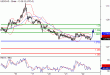 USDCAD-22062016-LV-12.gif