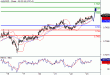 AUDUSD-23062016-LV-7.gif